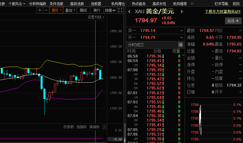 黄金最近行情怎么样(黄金价格近期走势如何)