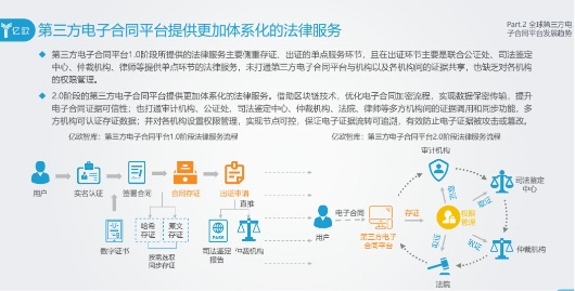 電子合同法律服務升級 上上籤合同終身安全構築競爭壁壘