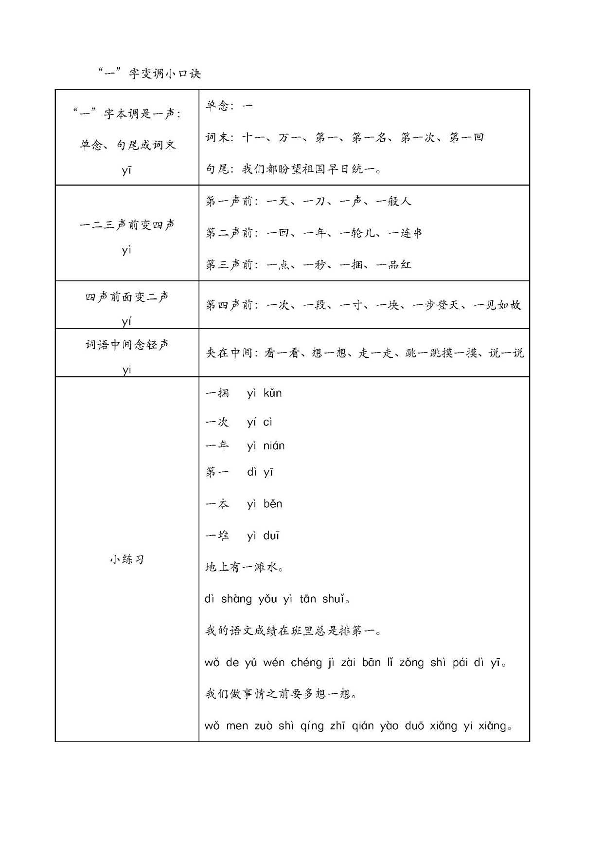 "一"字变调小口诀