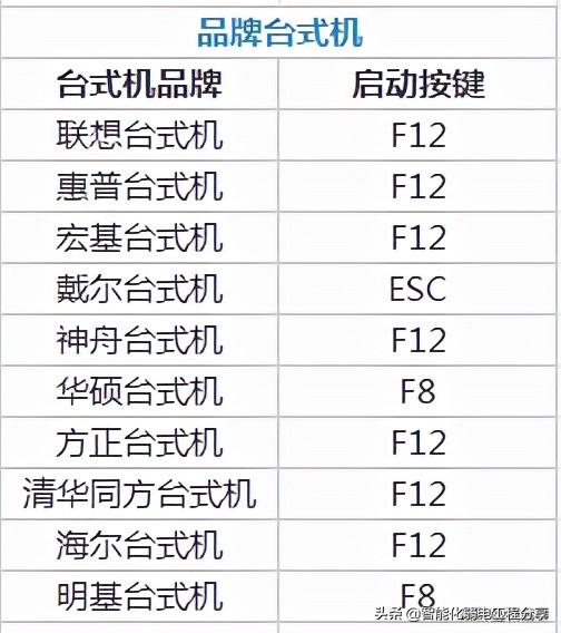 联想最新bios设置图解图片