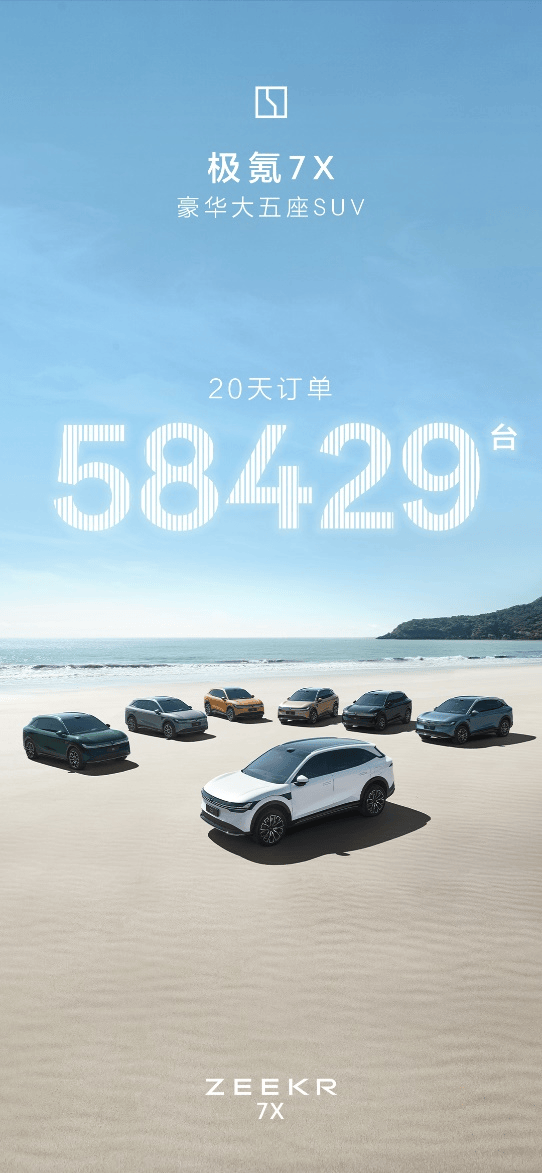 极氪7X从预售到正式上市20天订单突破5.8万单