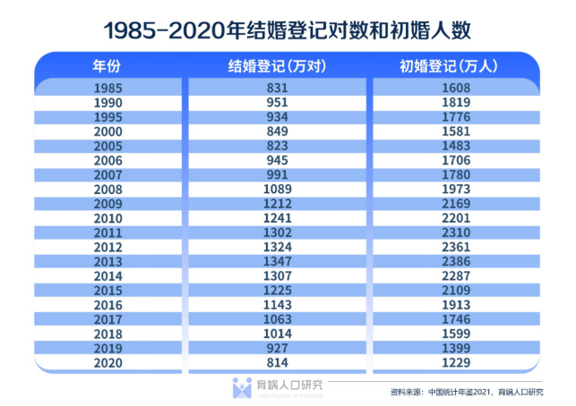 法定结婚年龄2022图片