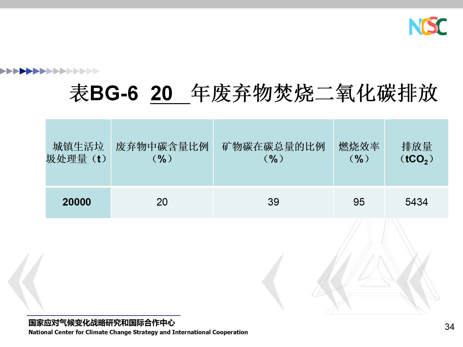 PPT资料 水泥企业碳排放核算和报告指南-碳中和人才平台