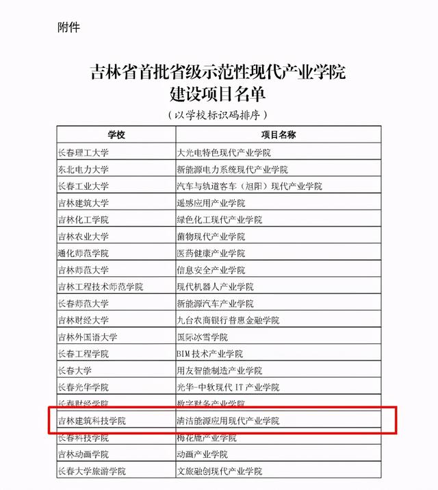 吉林建筑科技学院排名图片