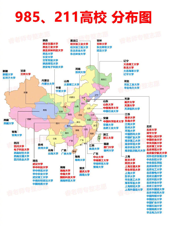 什么是985,什么是211一定要让孩子早点知道