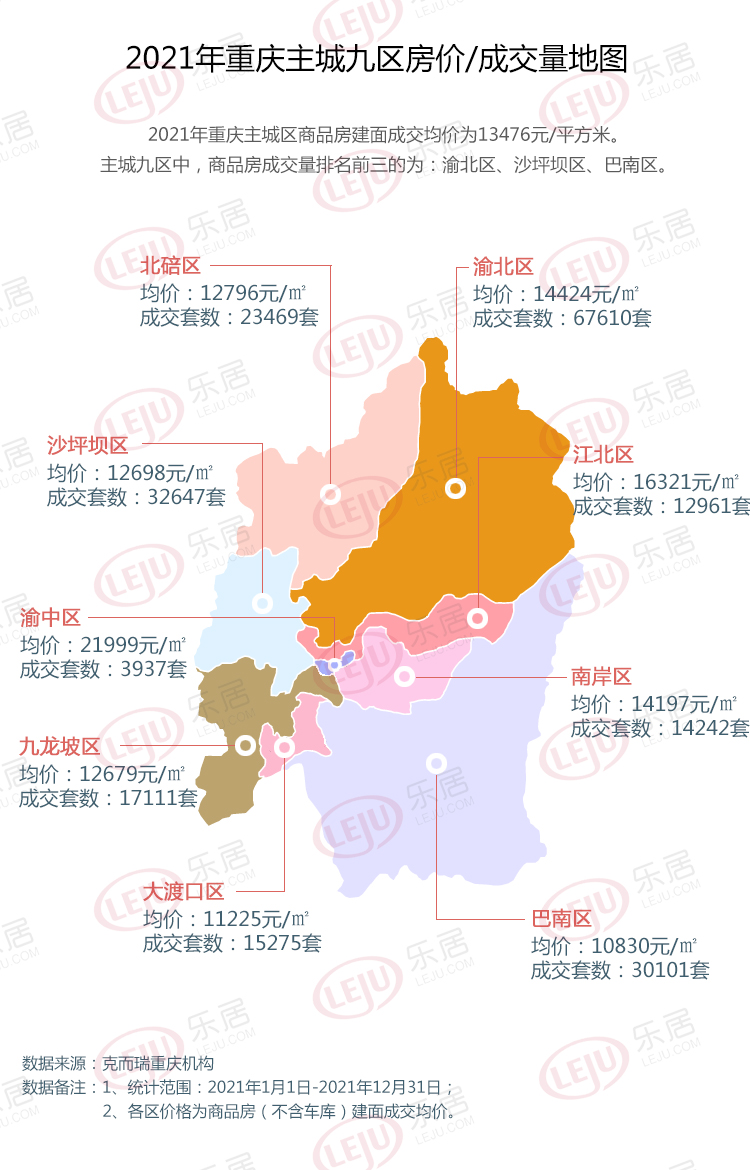 2021年重庆楼市热门板块top20 四大板块商品房成交超万套