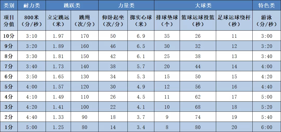 温州中考体育考试项目图片