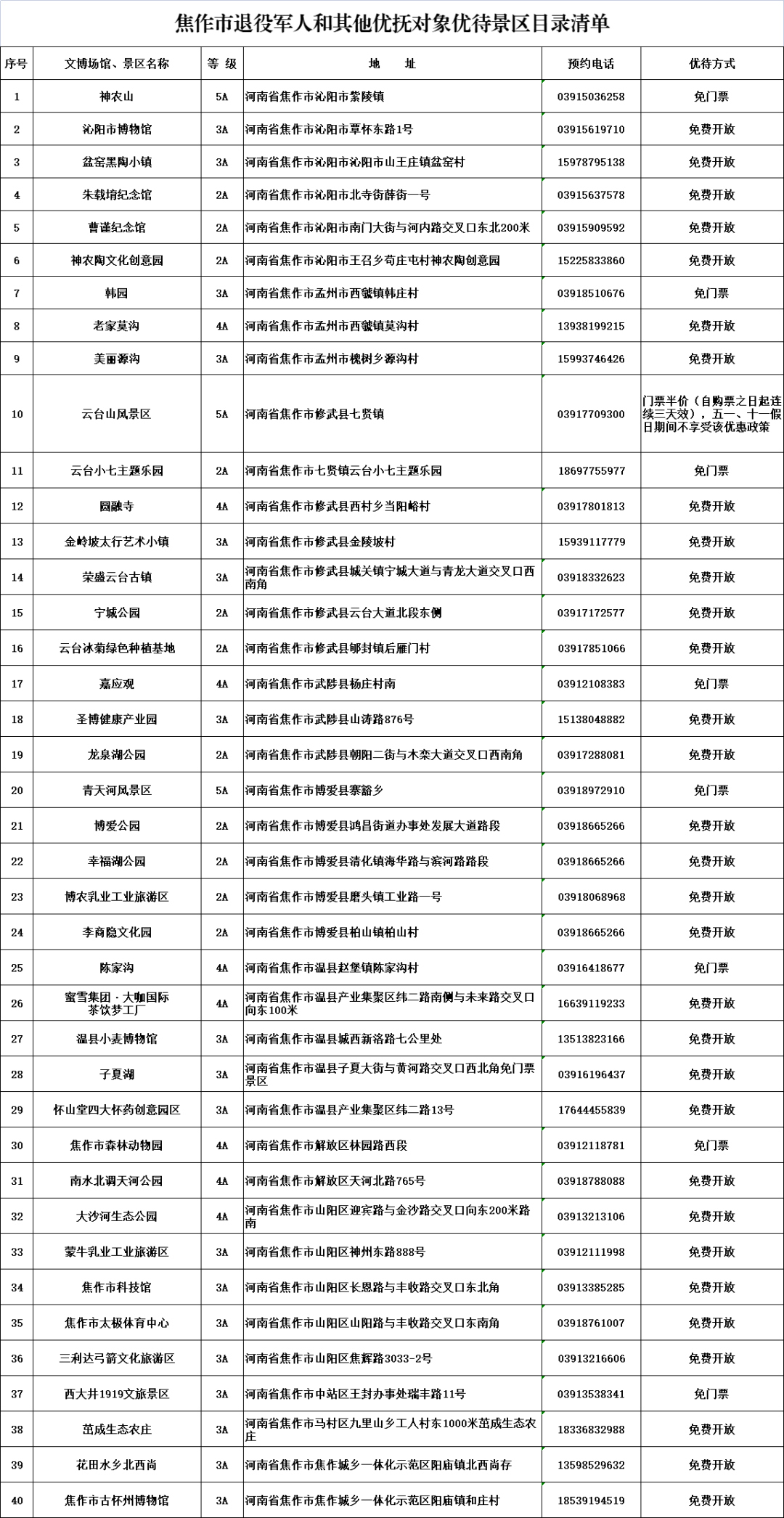 《焦作市退役军人事务局 焦作市发展和改革委员会 焦作市财政局 焦作