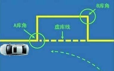 科目二车筋对线图解图片