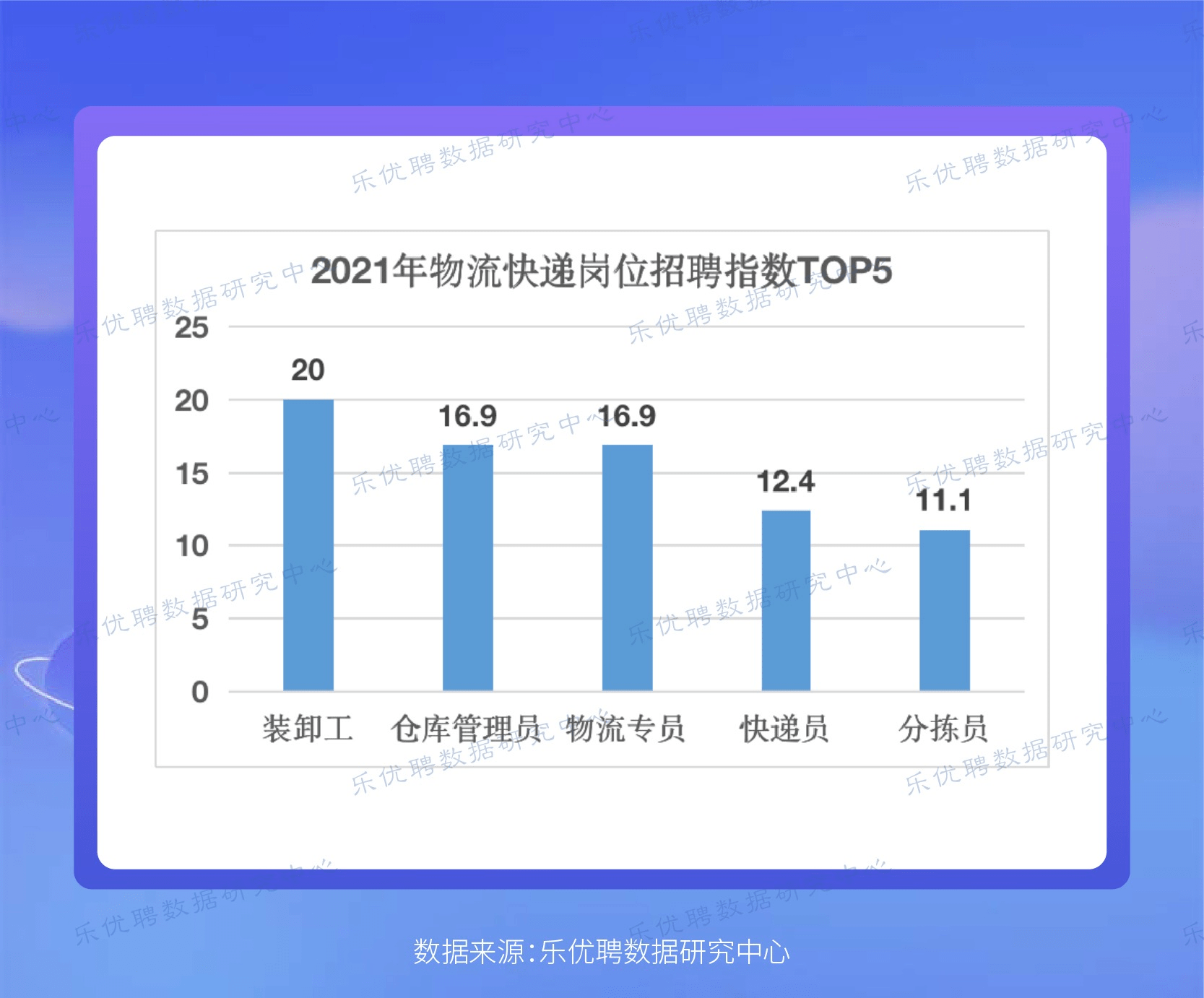 乐优聘2021生活服务业人才趋势报告—乐优聘数据研究中心