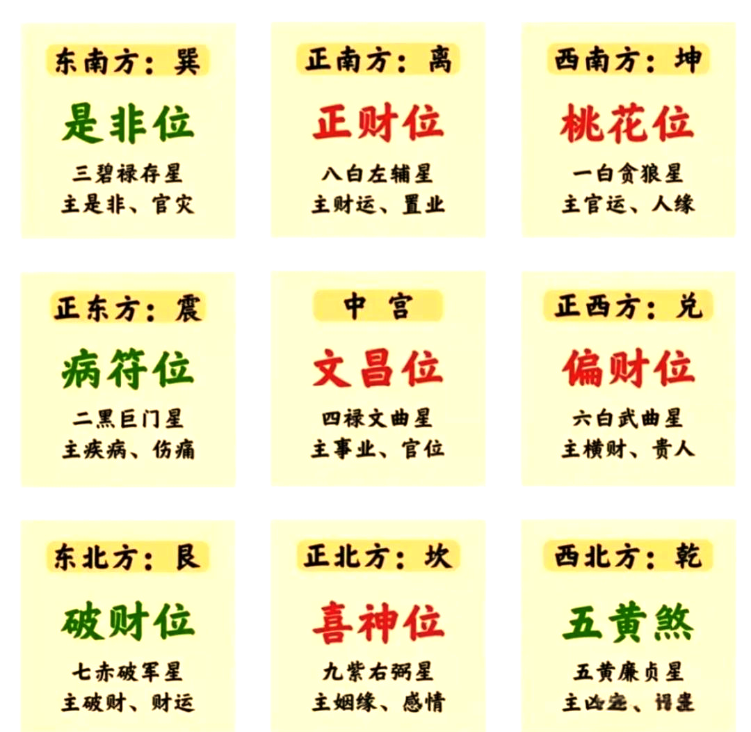 的时刻再次来临,我们得知在癸卯年,风铃应当移至房间的正东与西北方位