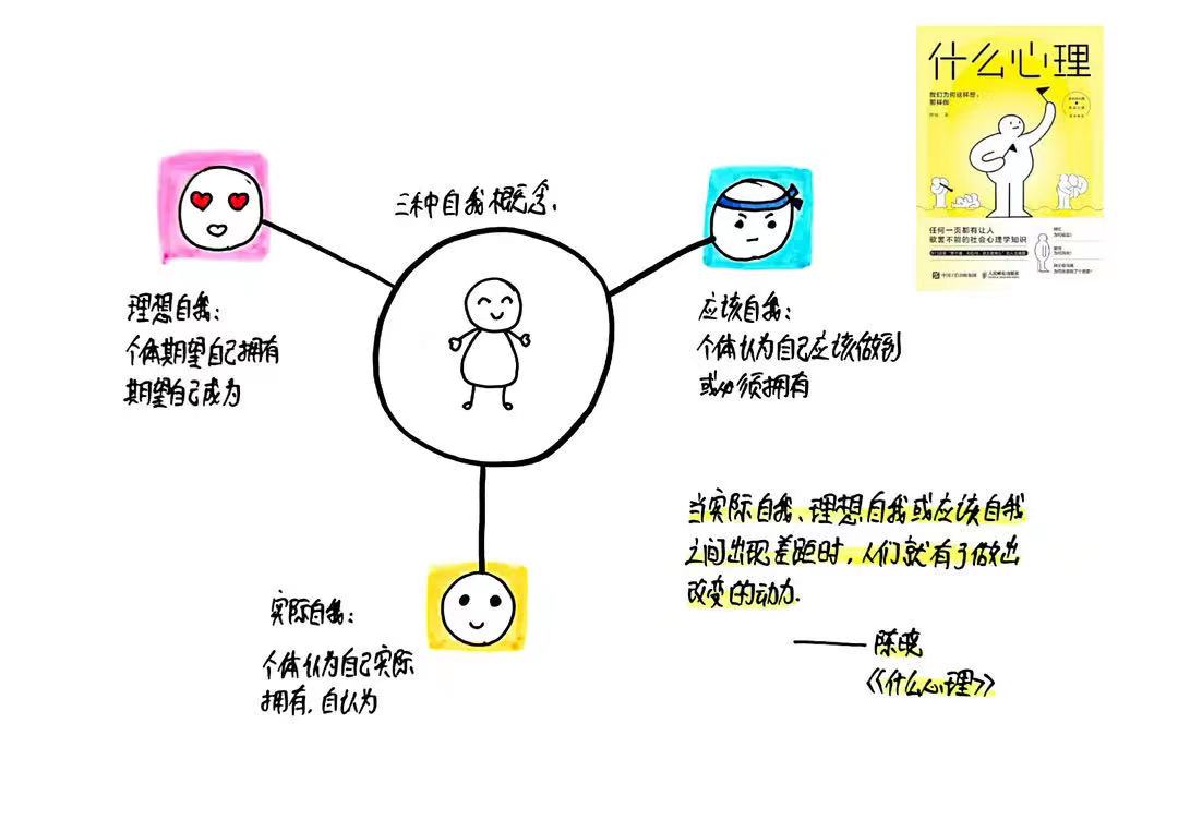 和自己做朋友