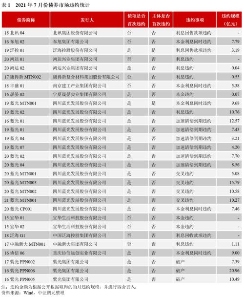 从“泛海系”的“去民生化”，看地产公司转型