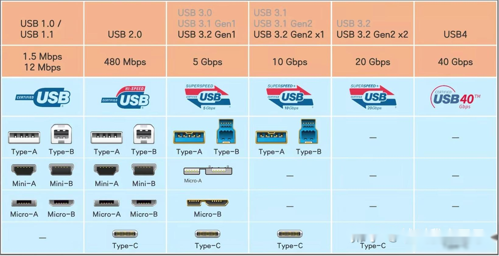 各种常见接口类型图片