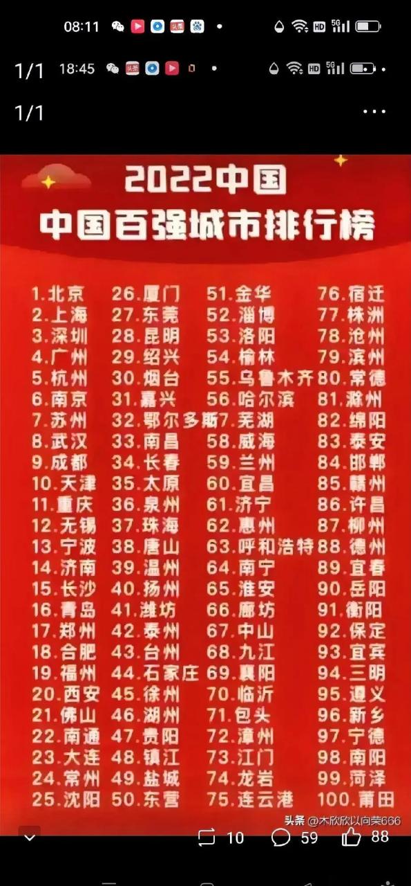 中国百强城市最新排名=中国百强城市榜单发布,你的城市上榜了吗?