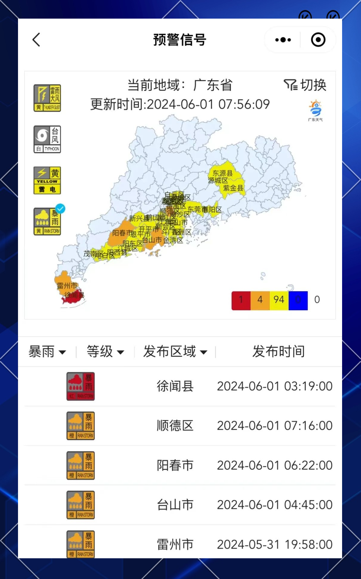 阳江的天气预报