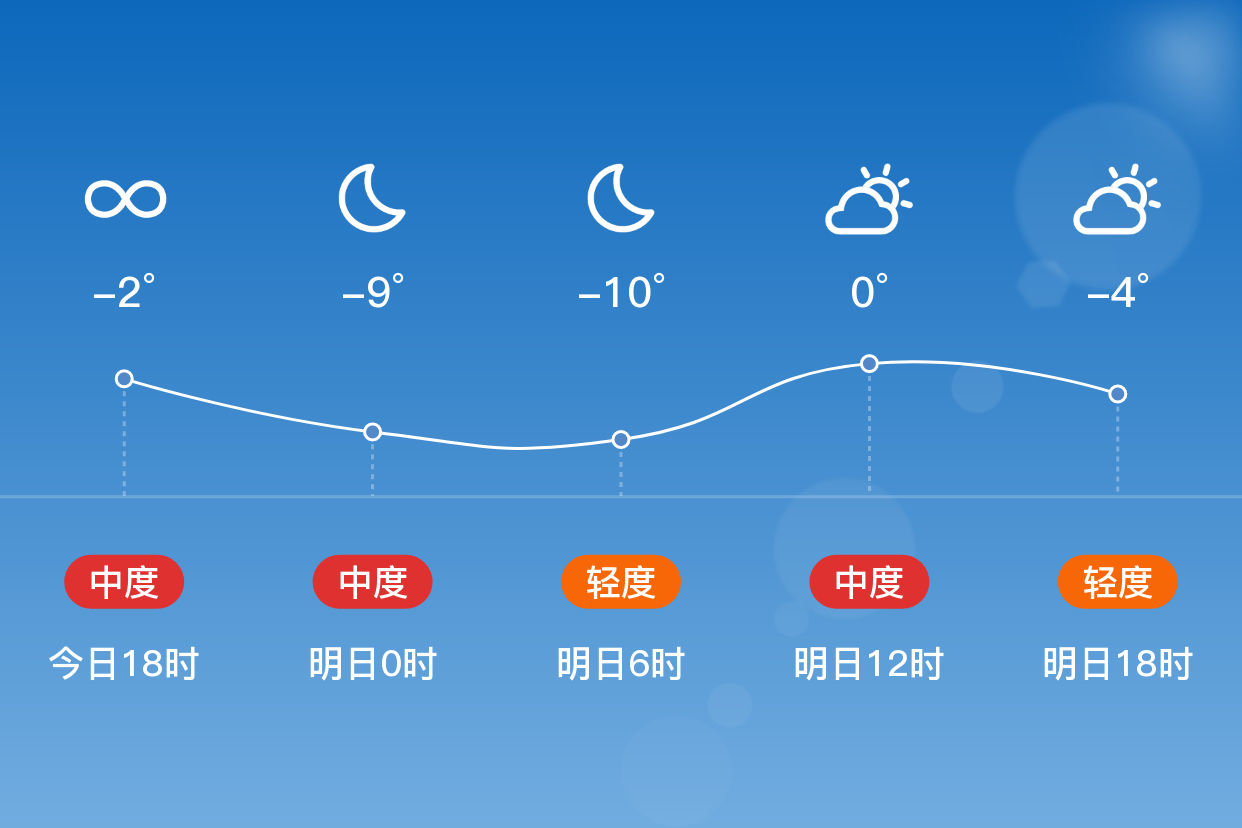 隰县天气预报图片