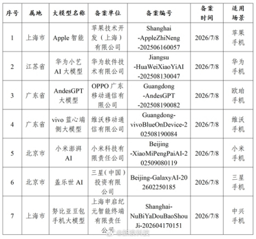 苹果AI国行版已过审：百度将为苹果提供AI搜索功能