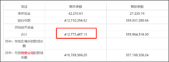 財務公司牽出萬向系資金暗門?