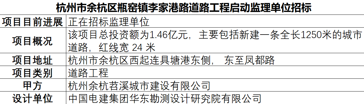 瓶窑镇李家港路道路(西起连具塘港东-东至凤都路)最新进展