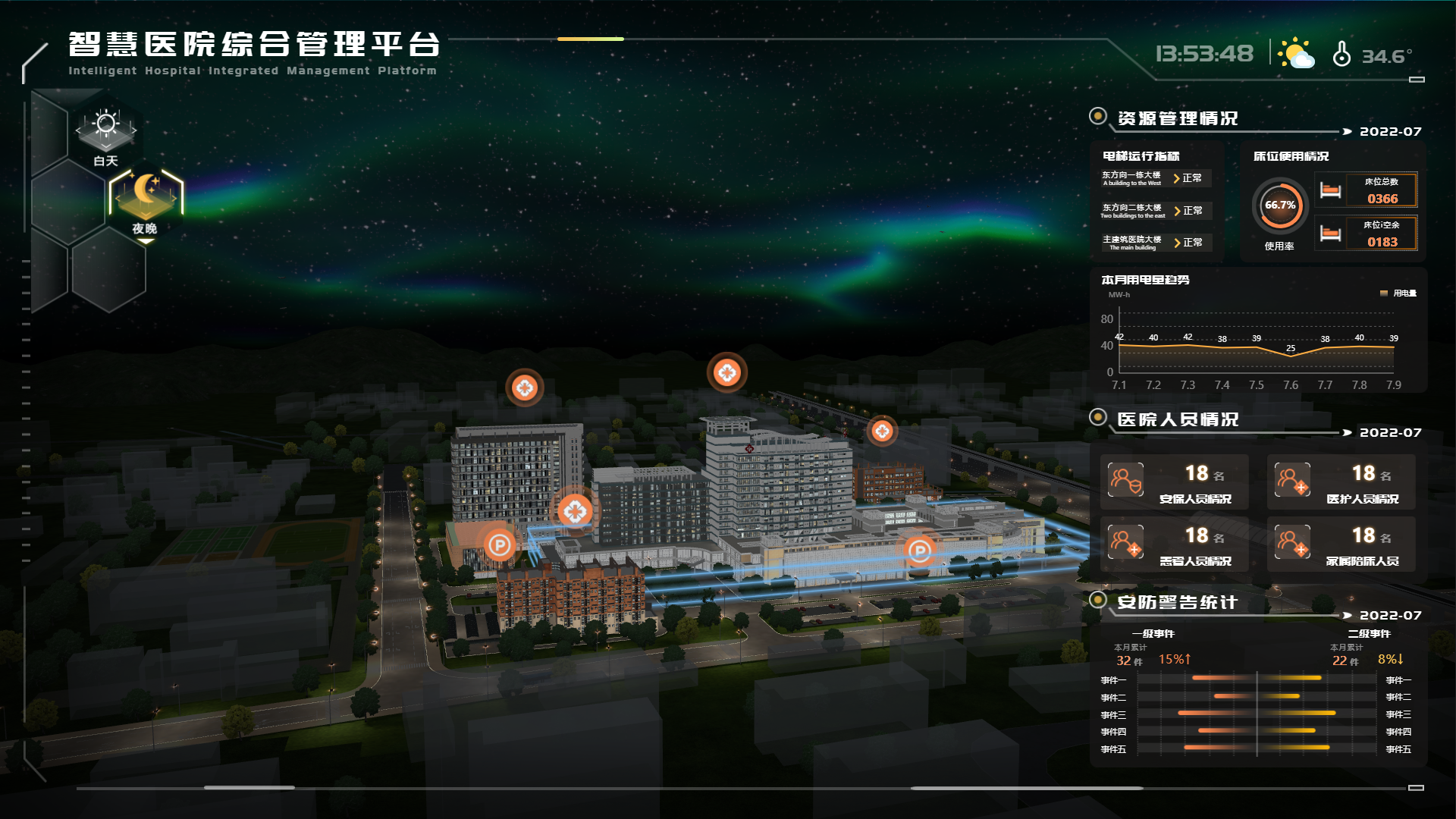 山海鲸可视化——智慧医院管理可视化解决方案
