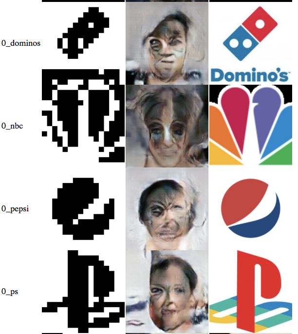 一列的公司 logo 和中间一列用算法生成的"人脸"图片,实现了哈希碰撞