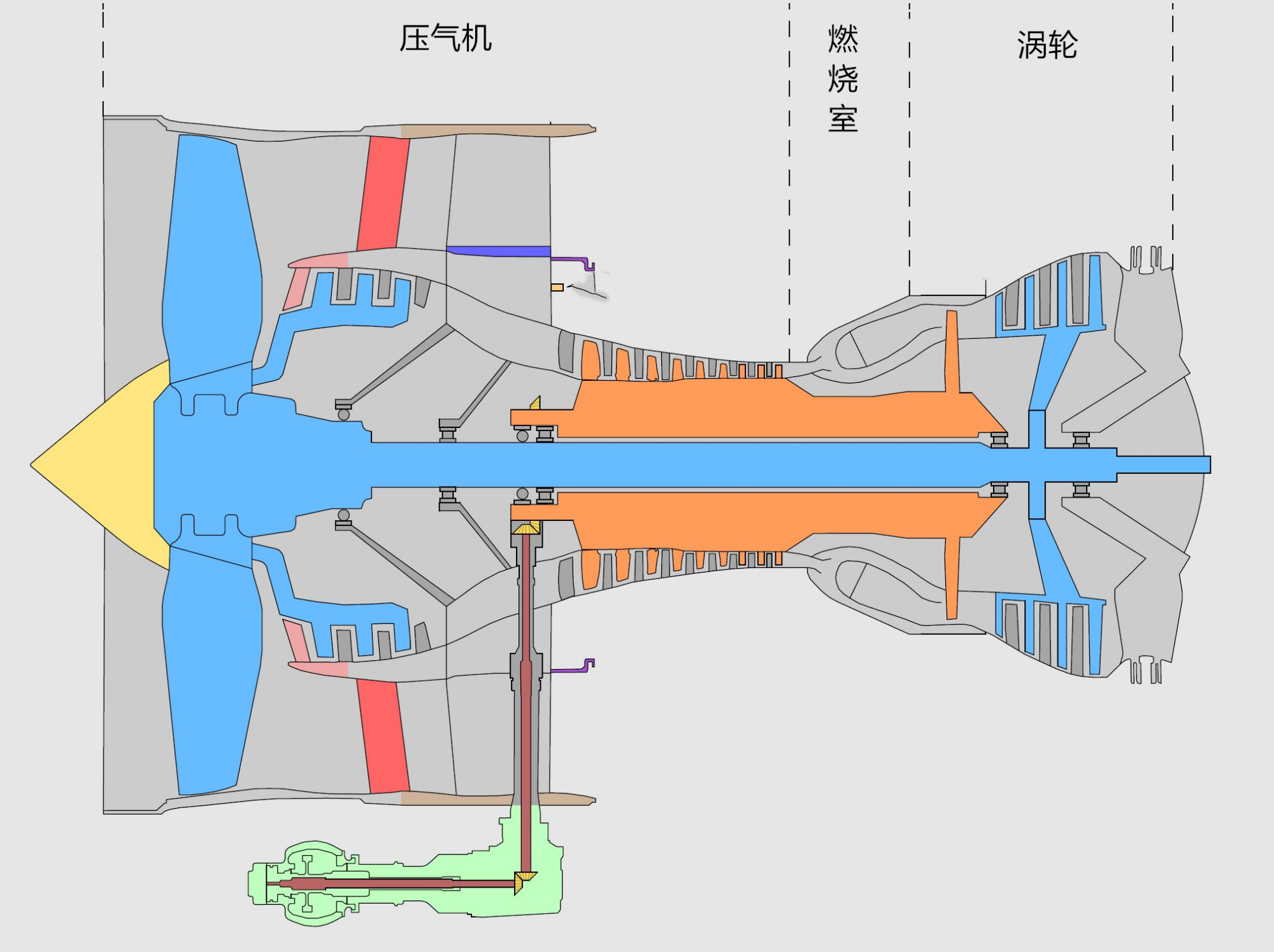 燃气涡轮发动机原理