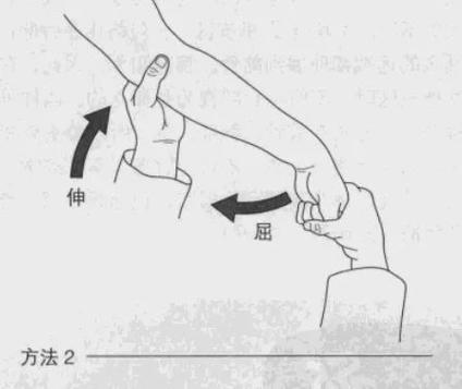 高尔夫球肘的成因,诊断与康复策略