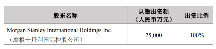 大摩全資控股摩根士丹利基金完成股權變更的交割手續