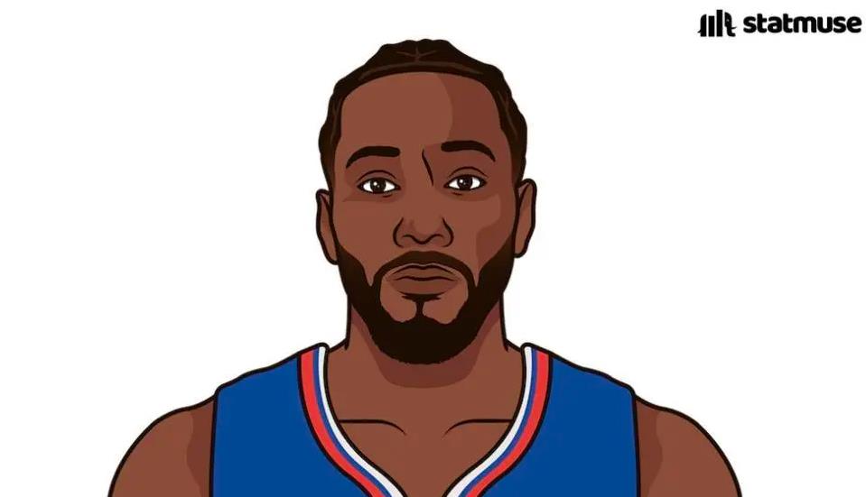 伦纳德本赛季已出战36场,至今三项命中率为51/41/87%