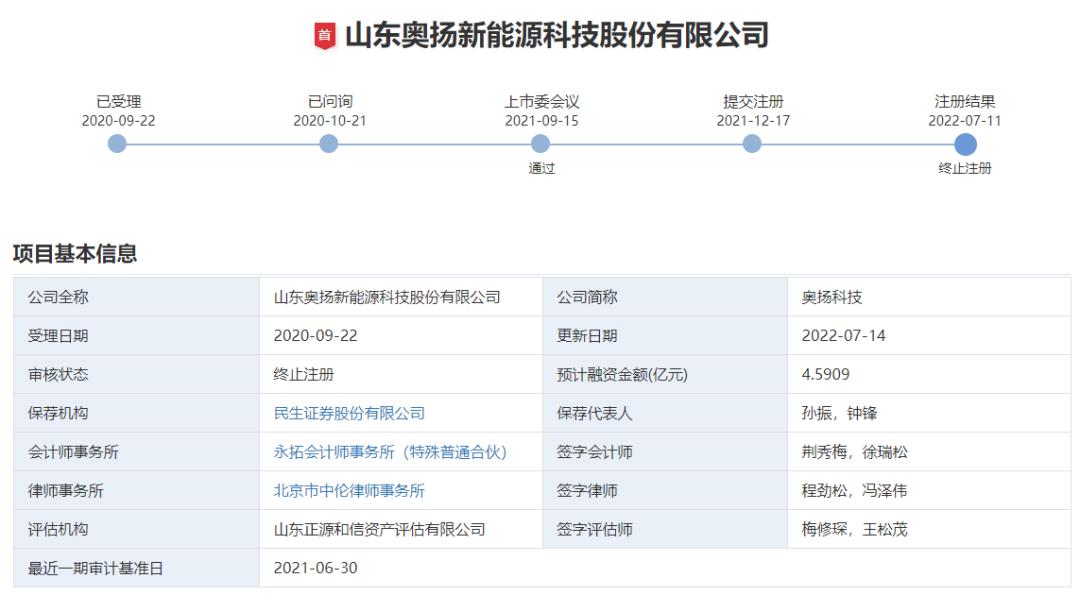 创业板ipo过会10个月后被终止注册,奥扬科技经历了什么?