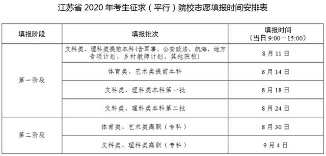 江苏省2020年高考考生征求(平行)院校志愿填报时间安排表