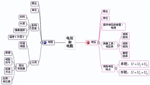 基本放大电路思维导图图片