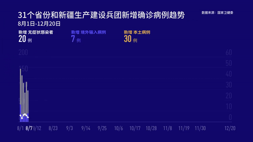  疫情最新全球动态消息今天(疫情最新报告全球今天)