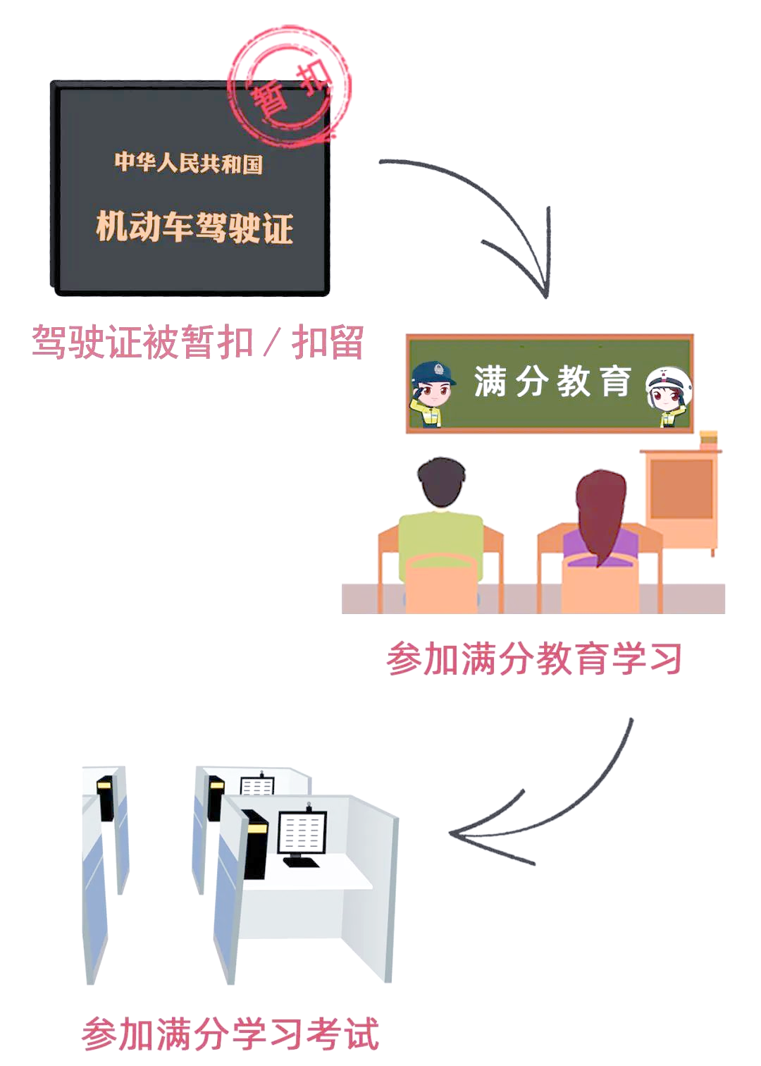 满分考试合格多久恢复12分=满分考试合格多久恢复12分拿到驾照