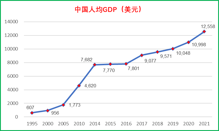 中国gdp构成比例图2021图片