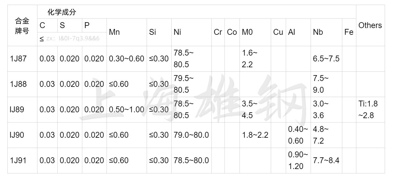 1j88坡莫合金锻件 软磁合金应用领域 性能