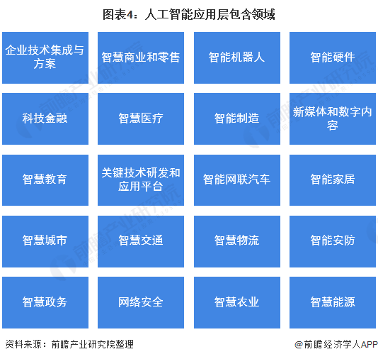 360大模型业务首个智算中心计划在郑州落地「附人工智能应用分析」