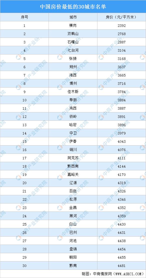 横岗房价(横岗房价2020年走势)