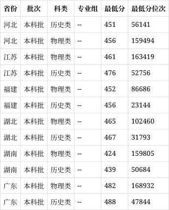 湘潭理工学院是几本?图片