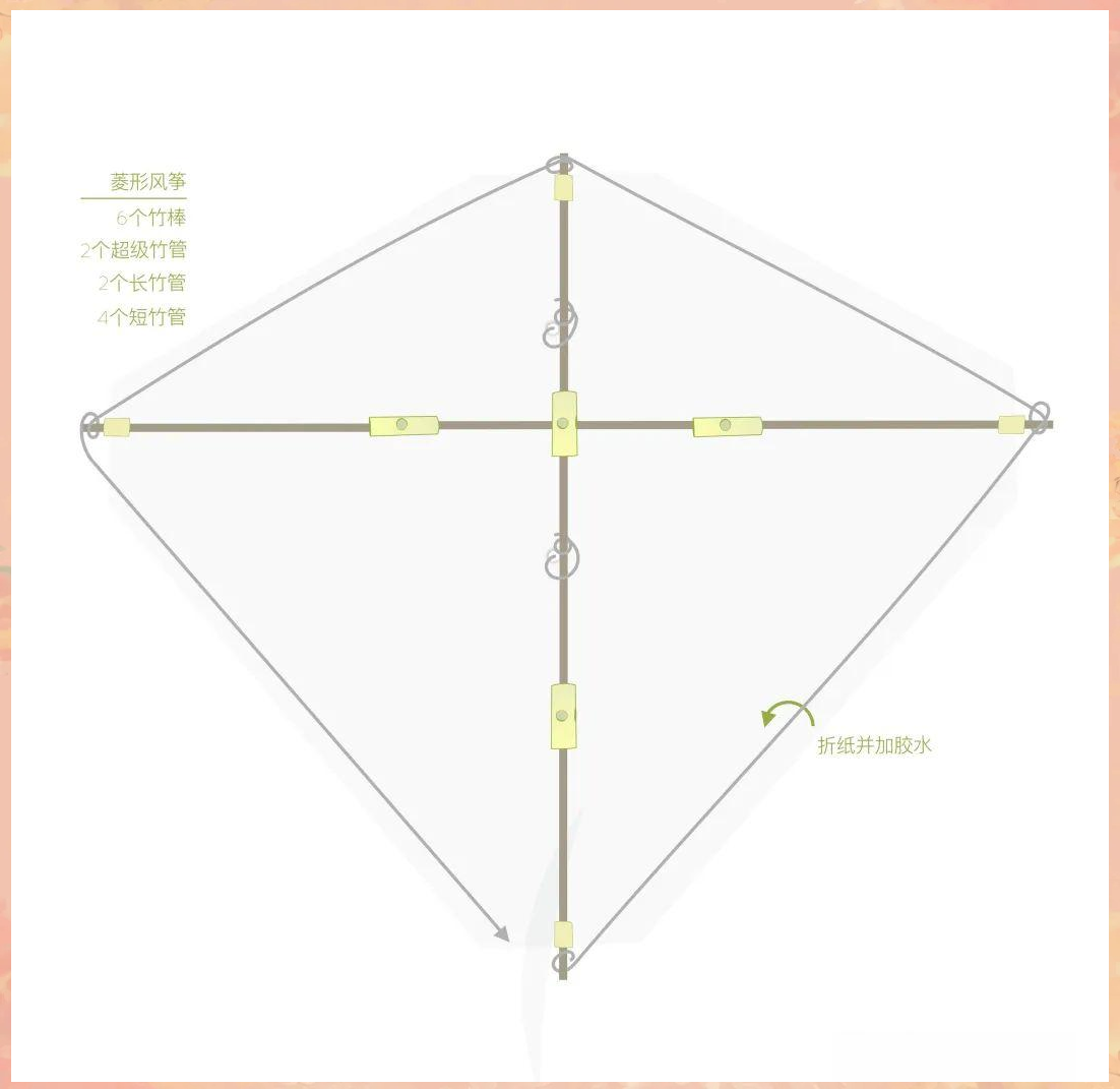 手工制作风筝:体验与风共舞的乐趣