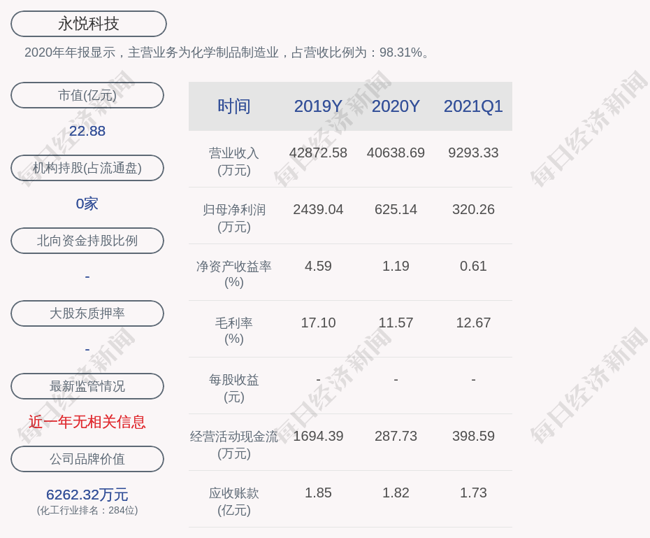 永悦科技:朱水宝,王清常及徐伟达减持计划到期,未减持公司股份