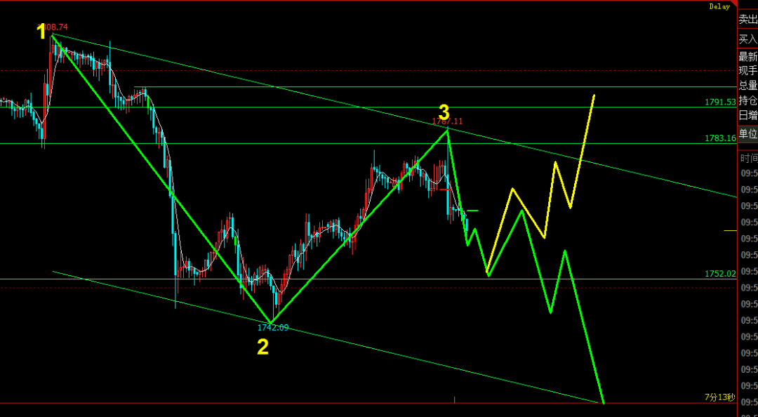 邹衍谈天——9.23号黄金寻找高空机会 螺纹解盘