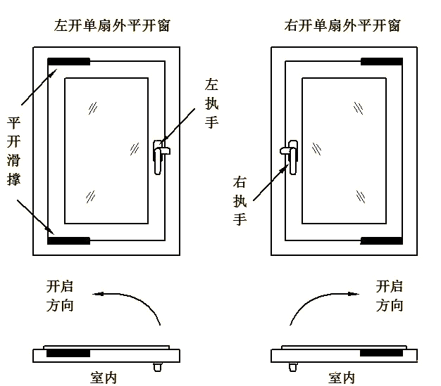 右执手:则适用于右开单扇外平开窗的旋压执手,其样式亦如图2所示