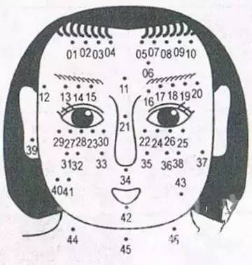 最全的女人面相痣图解!