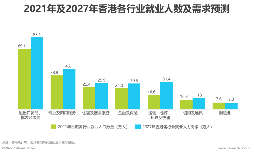 2022年全球职业教育行业发展报告