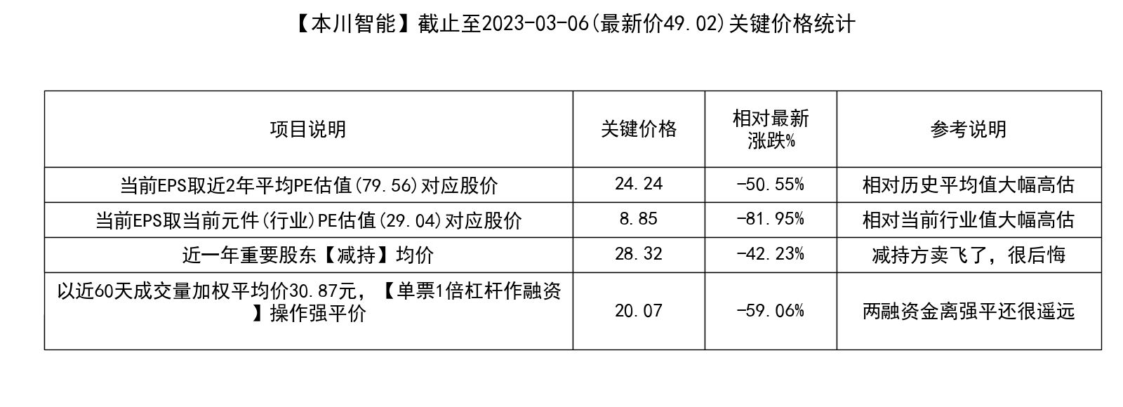 本川智能(300964)要点解析20230307