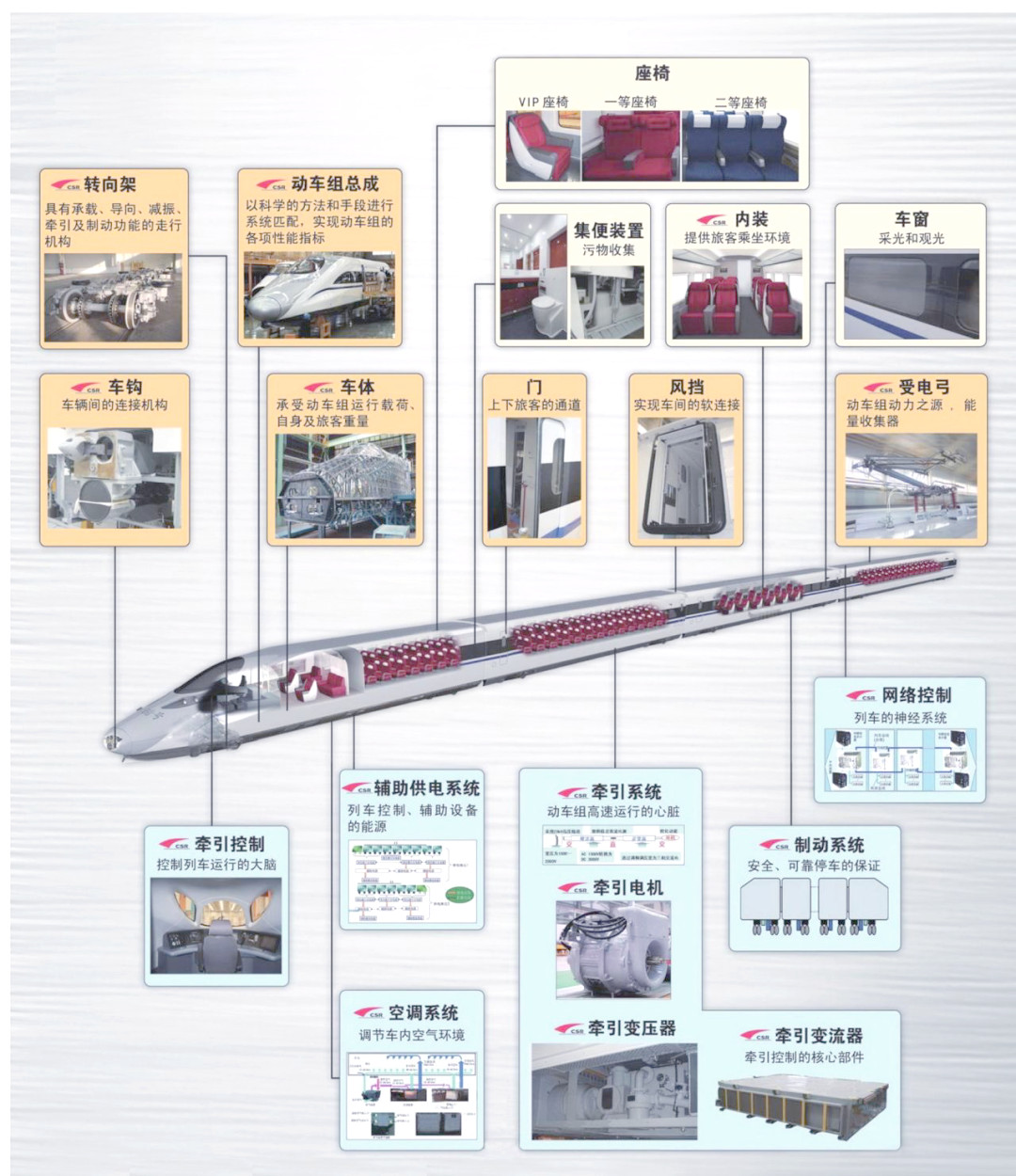 和谐号crh动车组的车体结构及其组成部分详解