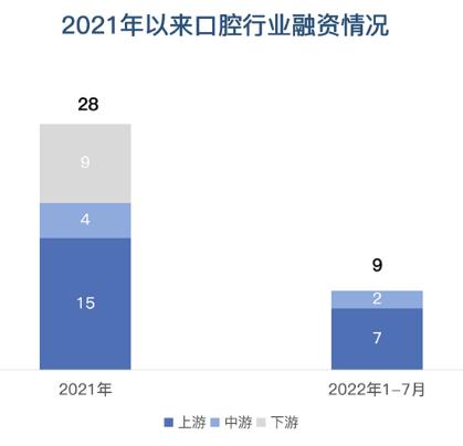 雷军、孙正义相继押注，中国这个科技行业逆势吸金