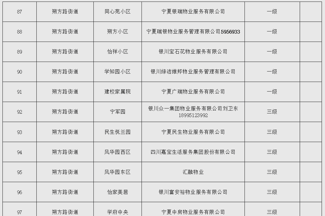 物业行业的变迁:小区物业服务如何提升满意度